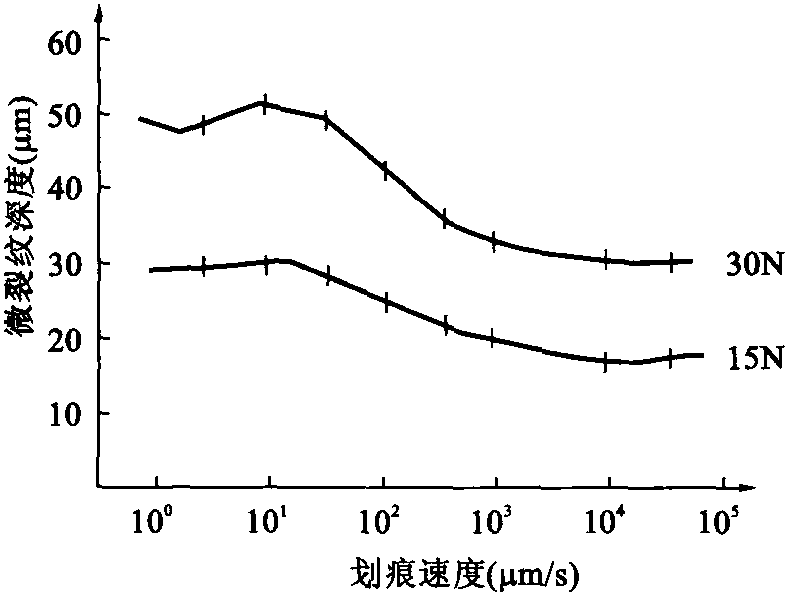 四、玻璃板切割機(jī)理